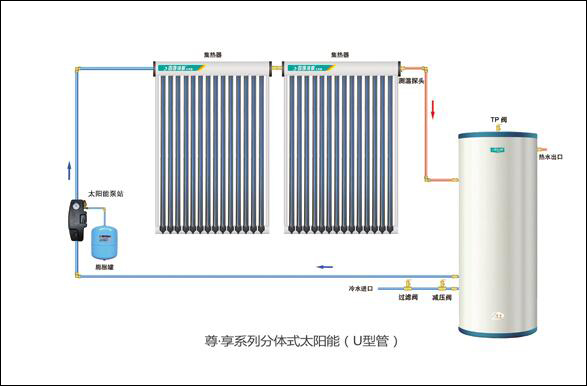 太阳能热水器橡皮圈怎么安装视频