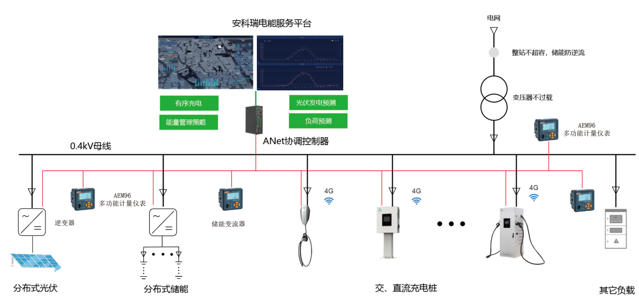 太阳能调节器怎么安装