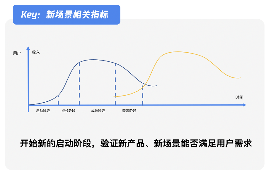 液化温度与气压的关系