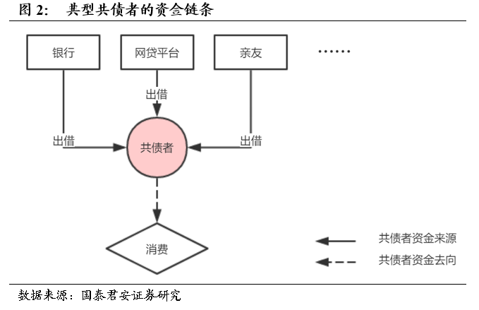 安全链的工作原理