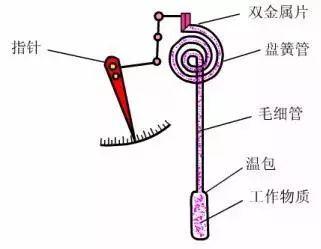 流量测量仪表的基本工作原理