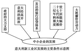 墨盒的原料