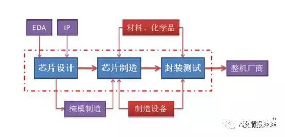 半导体器件和集成电路