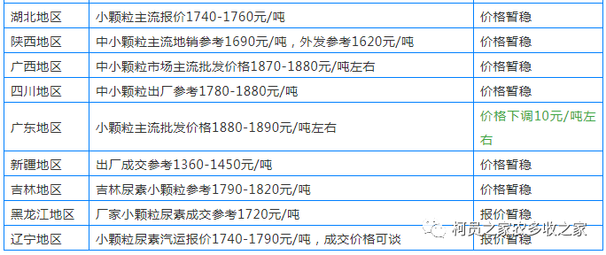 农药和化肥属于哪一大类