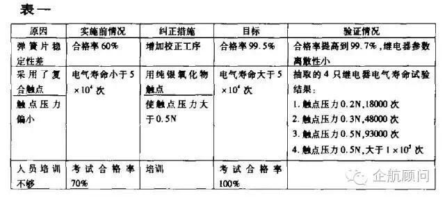 干涉仪检测原理