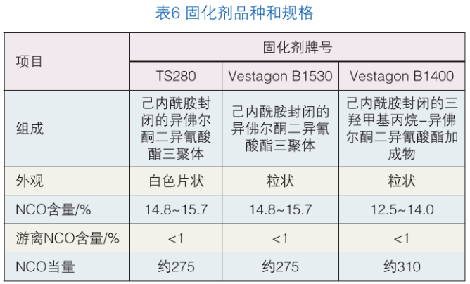 聚氨酯树脂合成