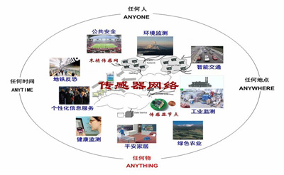 仪器仪表经销商网站