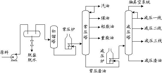 洗洁精转圈圈实验原理