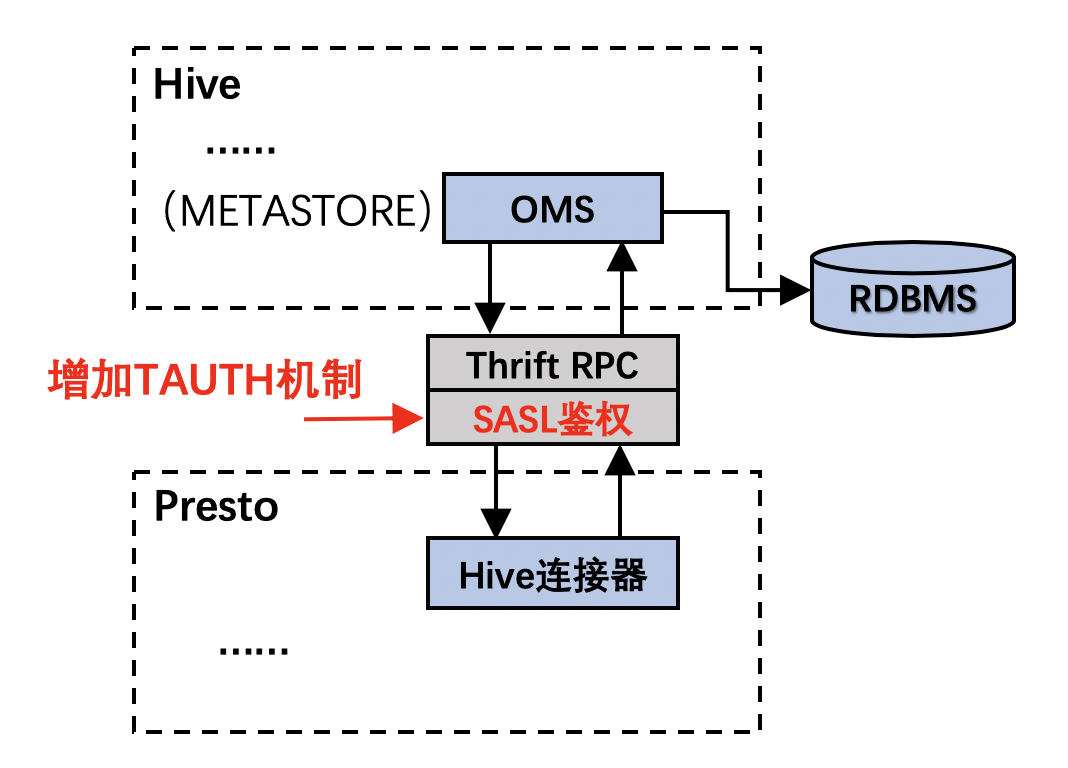 杀螨剂作用机理