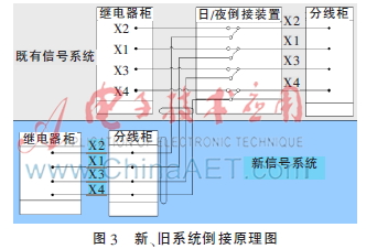 交通信号系统设计