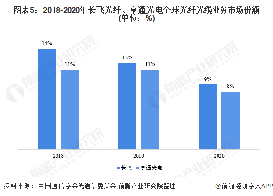 光纤光缆属于什么经营范围,光纤光缆的经营范围与实地验证方案策略，探索与深化理解,整体规划执行讲解_复古款25.57.67