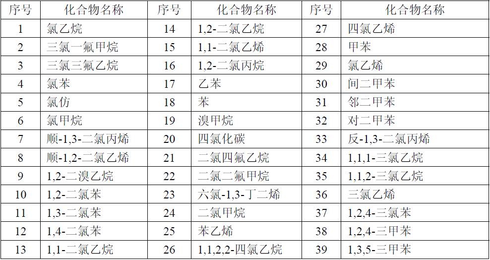 二氧化氮检出限