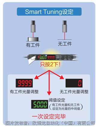 光纤放大器的说明书