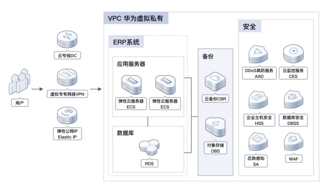 选装运动排气