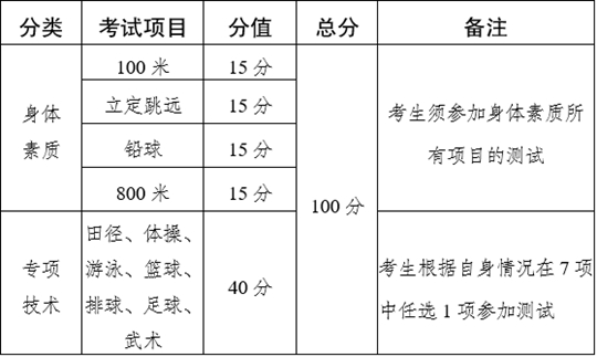 农村体育的地位