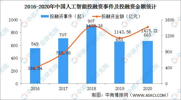 人工智能专业的就业前景怎么样