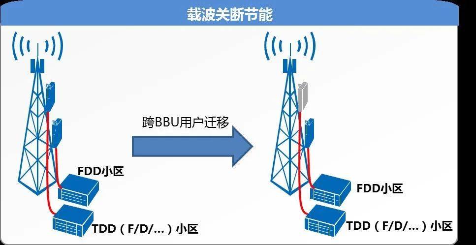 矿用小灵通基站