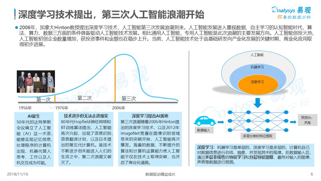 杨博华挂号