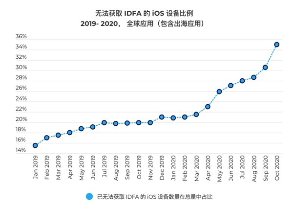 烯烃生产平台