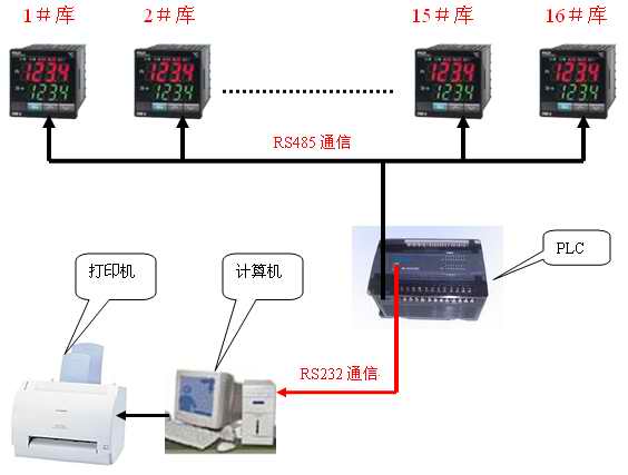 温控器怎么工作原理