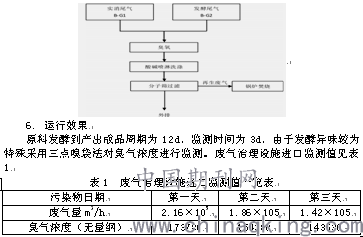 制药发酵设备