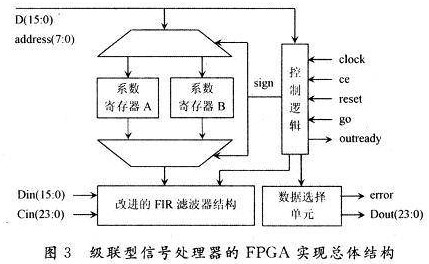 信号发生器的制作