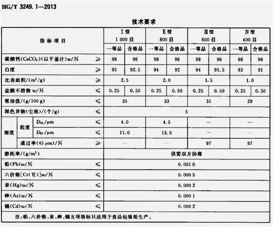 树脂和橡胶结合剂