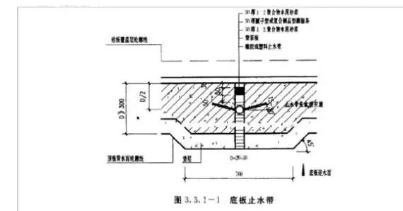 热轧钢带是止水钢板吗