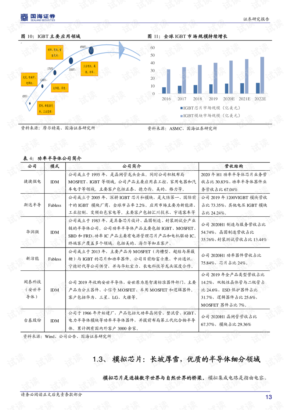 人工电子领域