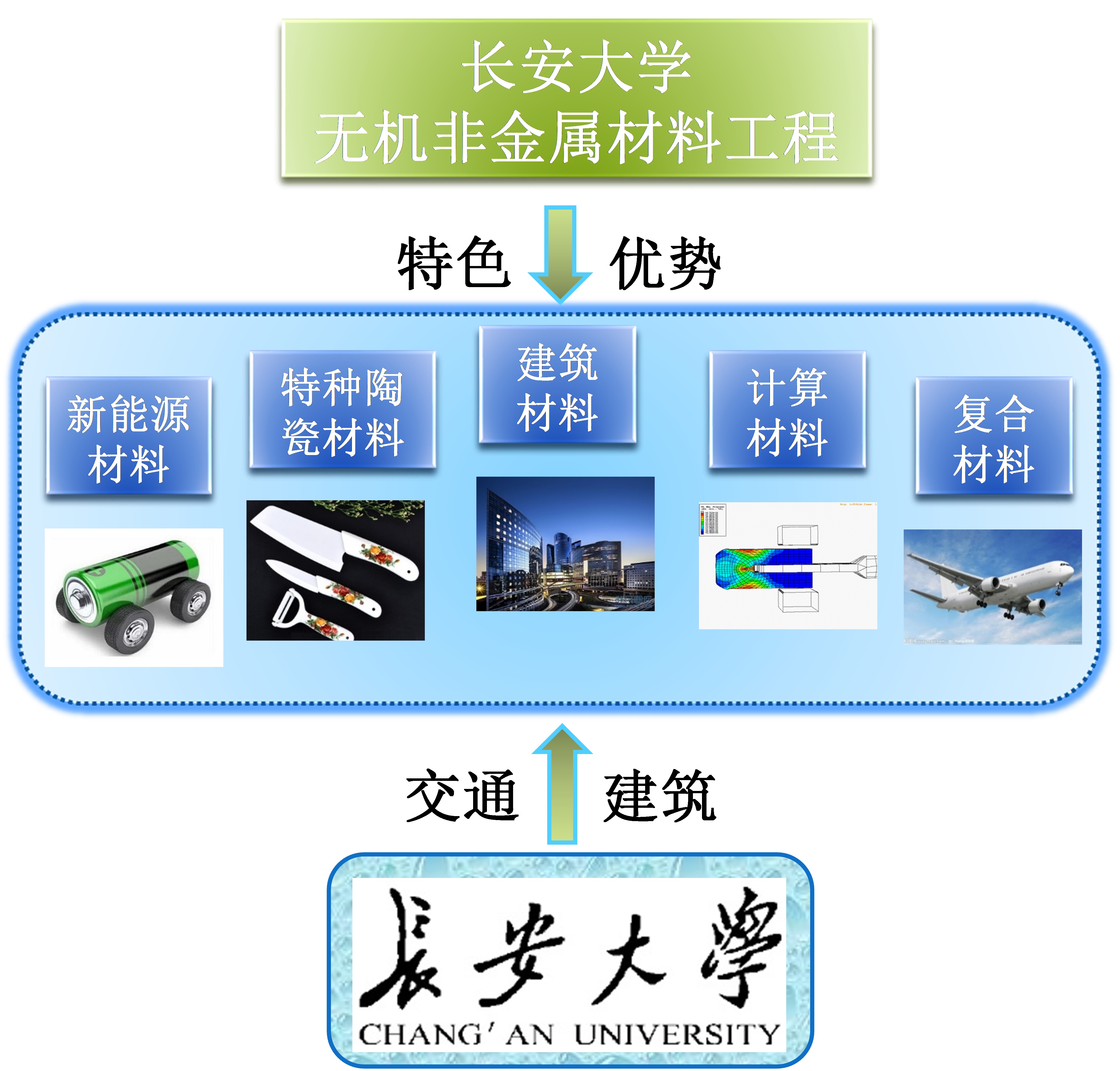 陶瓷原料加工