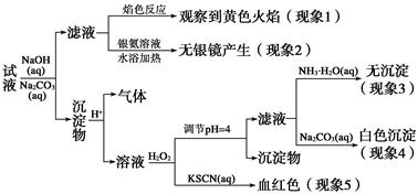 清洗液液压低