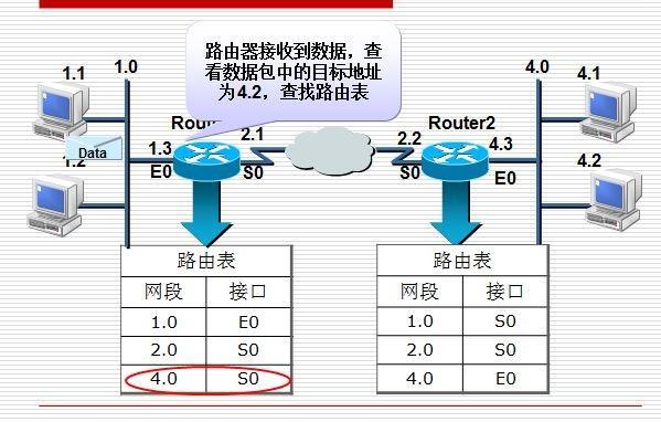 枕头与浊度计监测原理一样吗