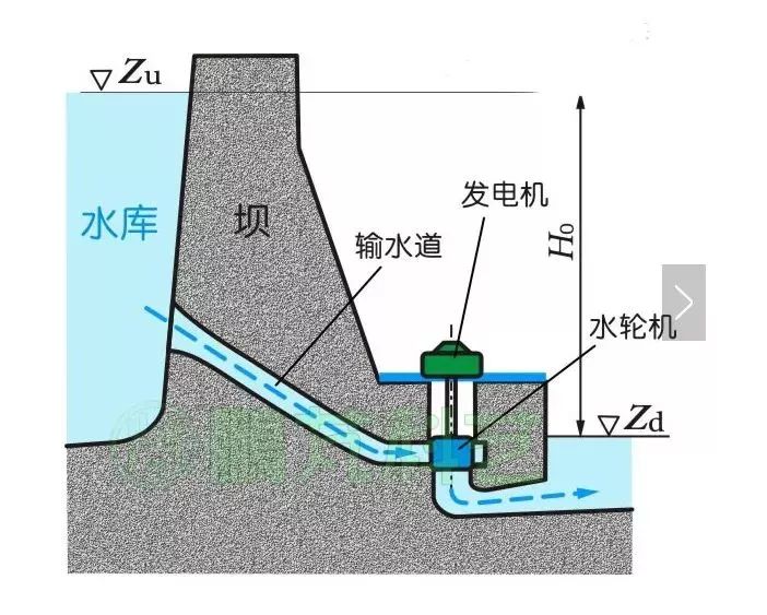 水力发电机组与蜡烛喷漆距离