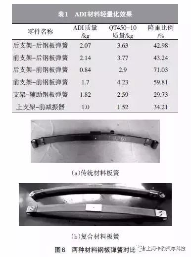 钢板弹簧的优点