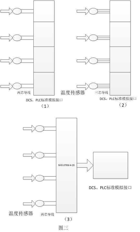 计数器与消防泵施工方案的区别