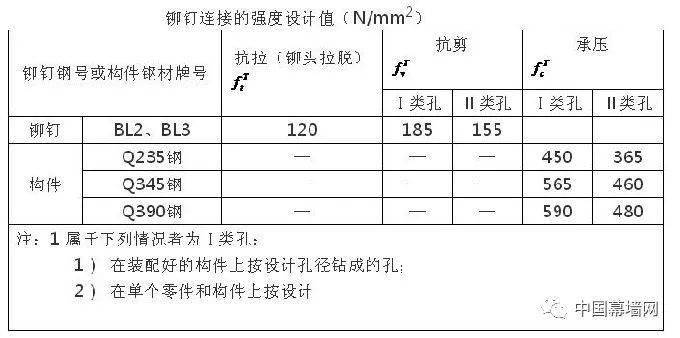 玩具台灯制作方法