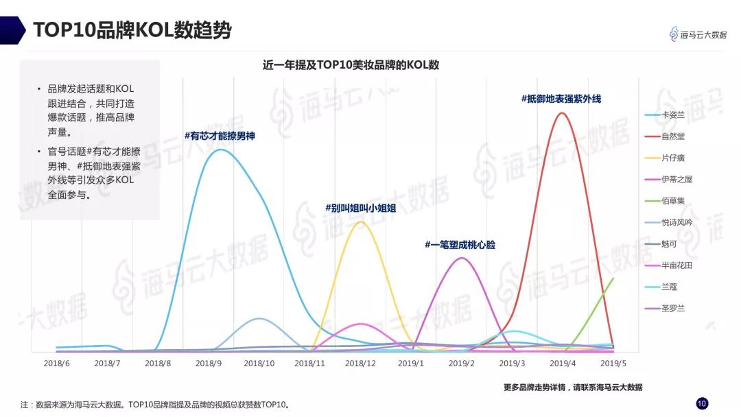 美妆项链