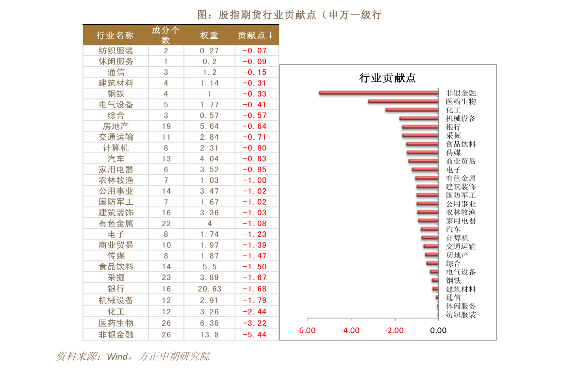 化学纤维与金属络合物染料有哪些