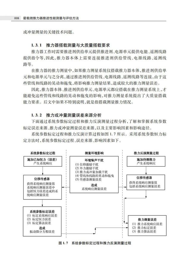 使用放大镜实验报告