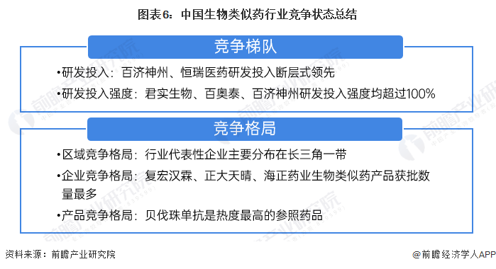 药品生物技术专业好找工作吗