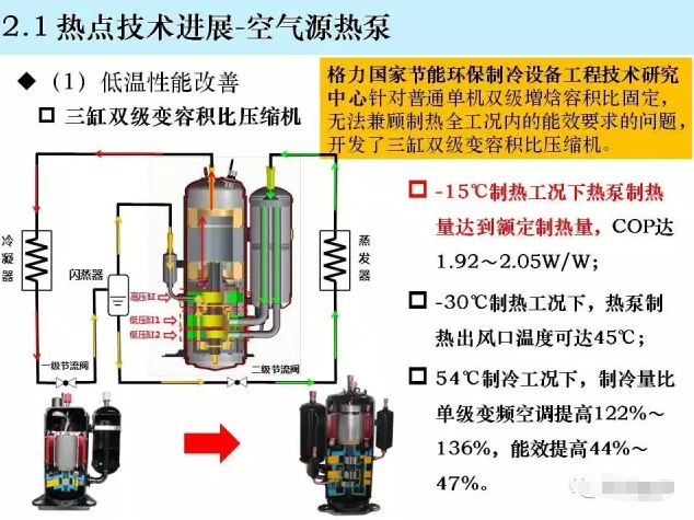 可清洗的过滤器