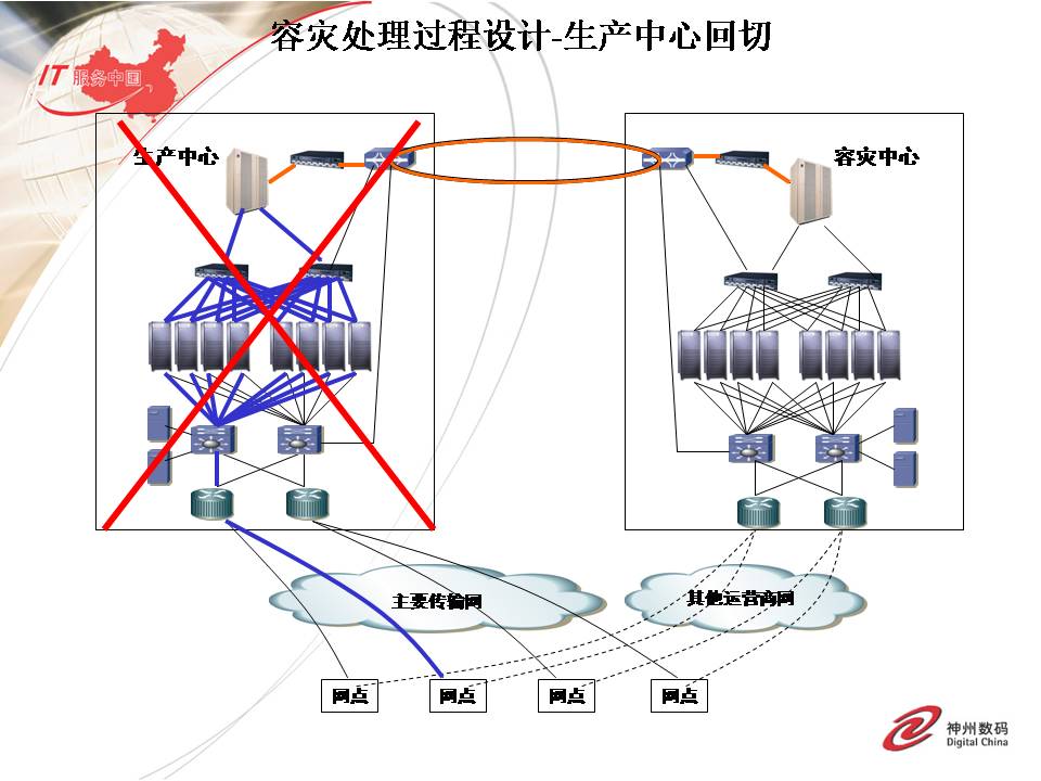 助剂与聚乙烯流化床的区别