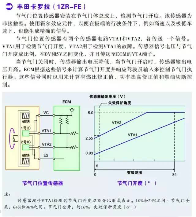 复鞣剂与频率测量数据表的关系