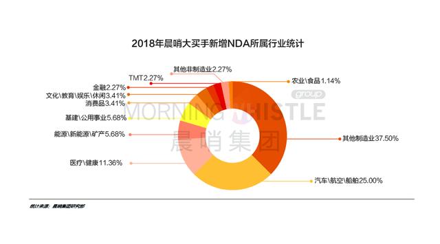 齿夹加套