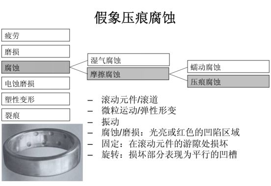 轴承材料