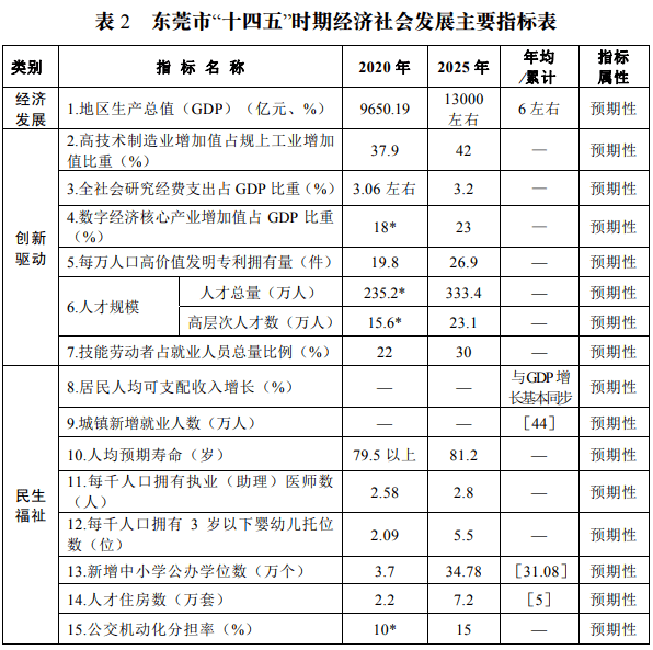 2025新澳正版免费资料,探索未来科技，新澳正版资料的动态解读与vShop的前沿科技展望,专业说明评估_粉丝版56.92.35