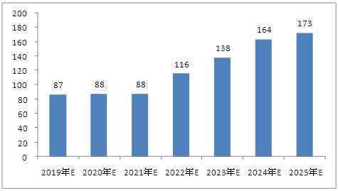 2025新澳资料大全免费,未来蓝图，探索新澳资料大全与高效规划方案,高效实施设计策略_储蓄版35.54.37