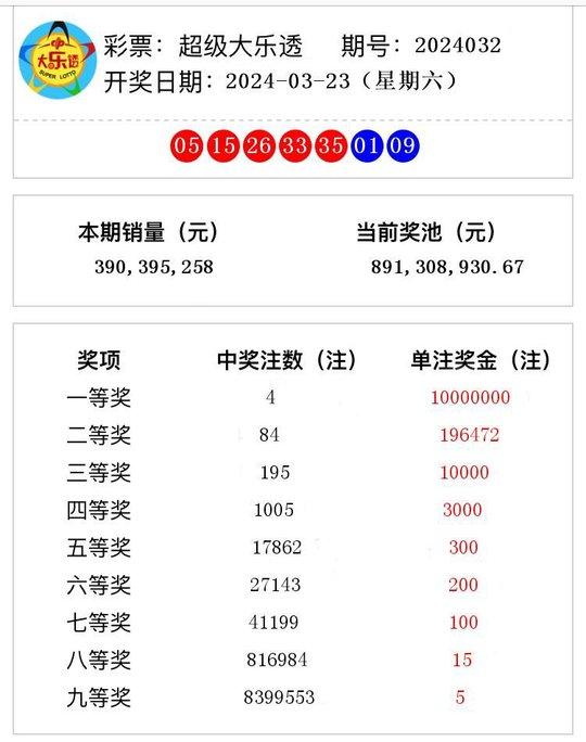 澳门六开奖结果2024开奖记录查询,澳门六开奖结果解析与精细设计入门指南（入门版）,最新解答方案_UHD33.45.26