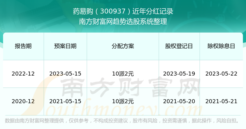 2024澳彩开奖记录查询表,探索未来澳彩开奖记录查询的新纪元，高速方案规划与iPad的新视界,专业解析评估_suite36.135