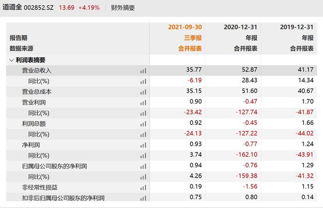 曾道道人资料免费大全,曾道道人资料免费大全及全面应用分析数据——探索The37.83.49的神秘世界,动态解读说明_vShop76.70.52